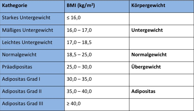 Gewichtszunahme In Der Schwangerschaft